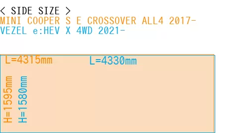 #MINI COOPER S E CROSSOVER ALL4 2017- + VEZEL e:HEV X 4WD 2021-